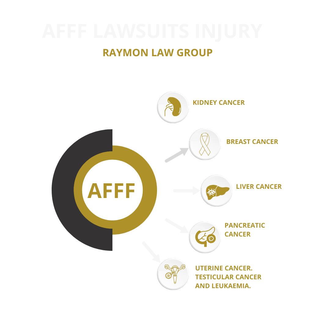 AFFF Firefighting Foam Lawsuit in New Mexico