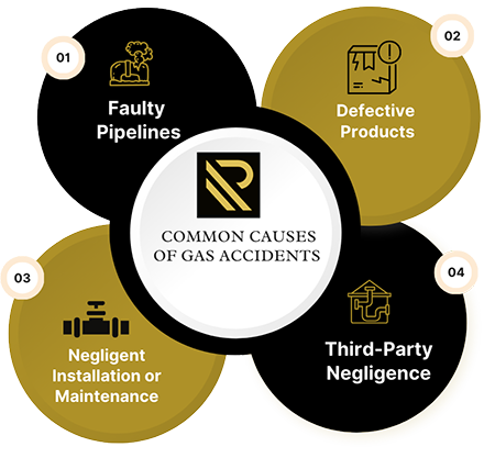 Common Causes of Gas Accidents in New Mexico- Raymon Law Group