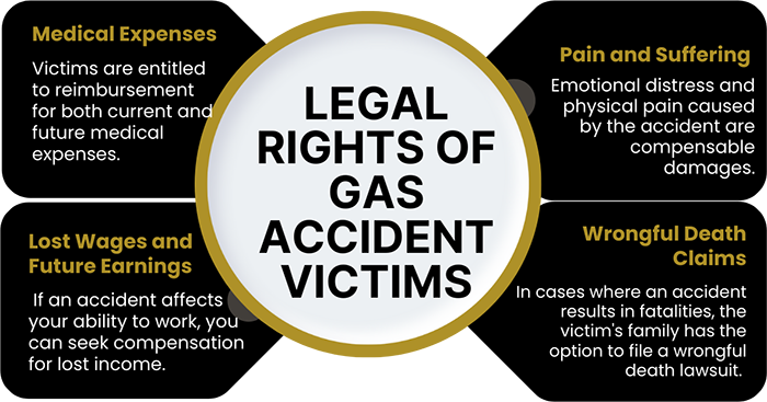 Gas accident lawyer new mexico